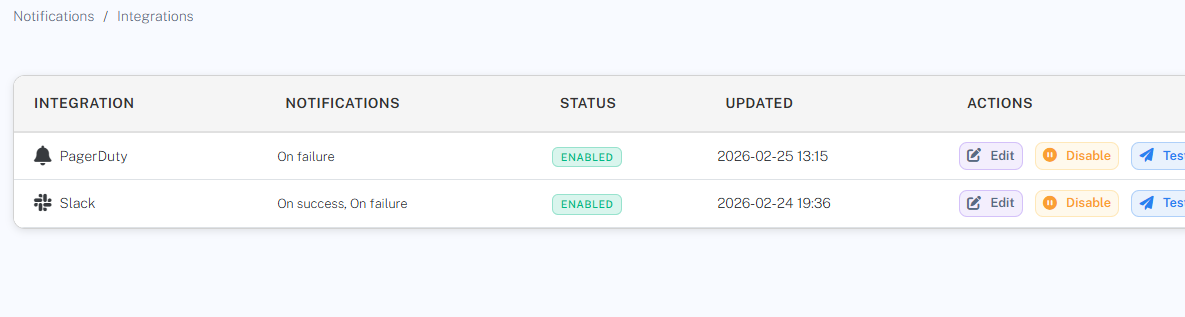 External Integrations with Grawlr: Completing the SDLC Security