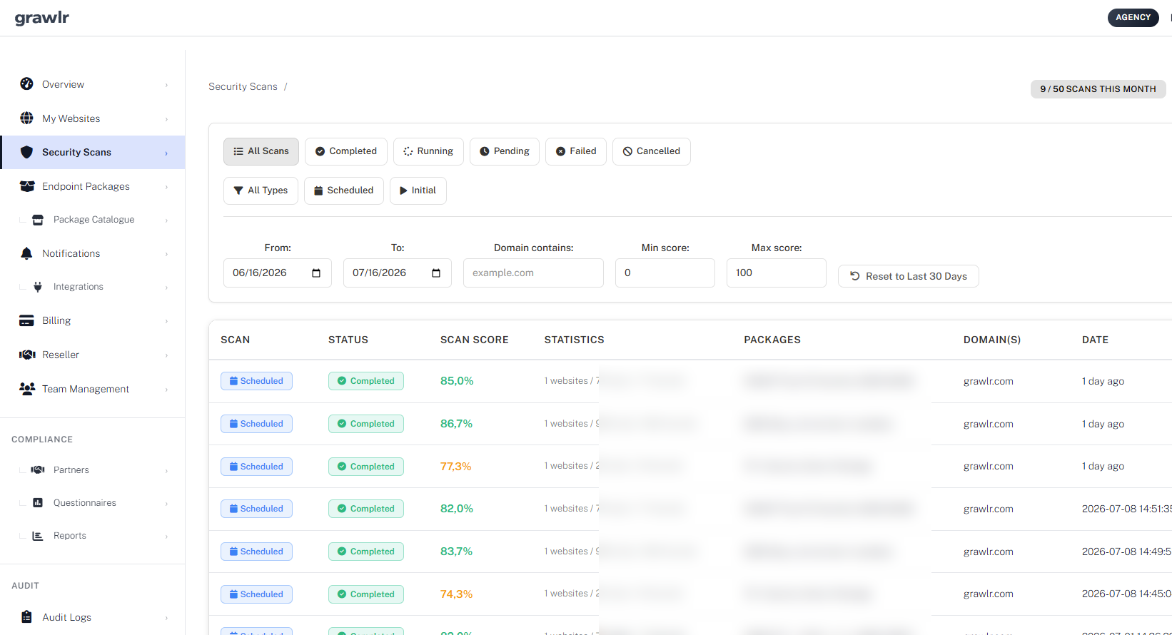 Security Scans dashboard with filters, scores and completed scan history
