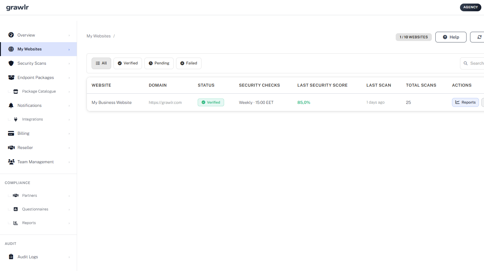 My Websites dashboard listing verified domains, security scores and scan schedule