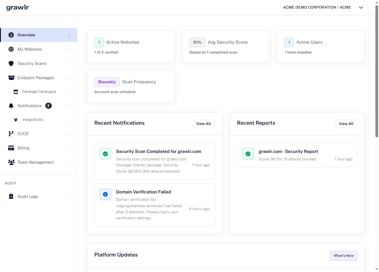 Grawlr overview with active websites, a 91% average security score, recent notifications, and reports