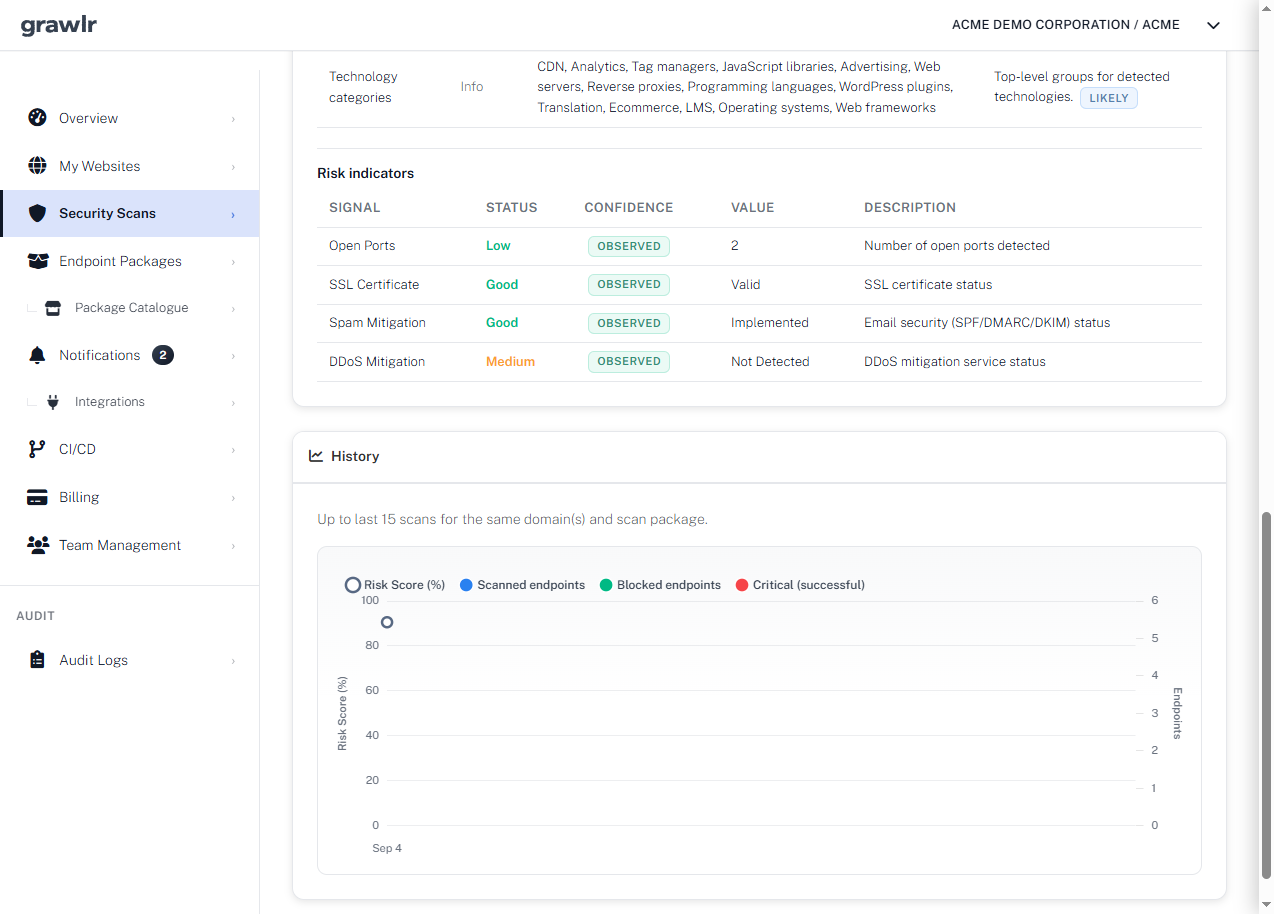 Grawlr risk indicators for open ports, SSL certificate, spam mitigation, and DDoS mitigation